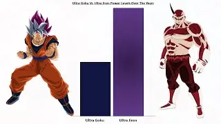Jiren Demon Vs Ultra Goku Power Levels Over the Years