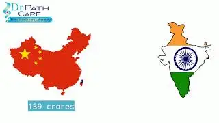 Awareness World population day 2021 video @drpathcare