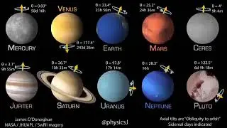 The rotation speed of the planets of the Solar system. Скорость вращения планет Солнечной системы.