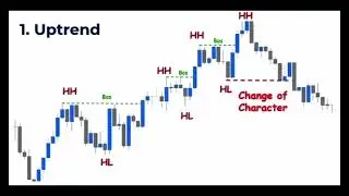 Strategic Smart Money Trading Blueprint for Success! Part#1