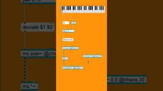 Давайте создадим мощный синтезатор суперпилы из MC-объектов! 🎹🔊