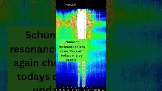 Schumann resonance spikes