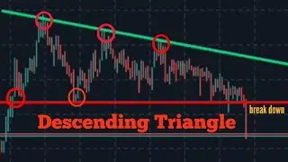 Descending Triangle Pattern | Explained With Real Chart Example | Trade With TFR TRADER 