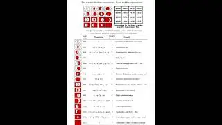 The Geometry of Logic #math #logic #shorts