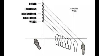Golf Tips!  Ball Position for the Golf Swing! @TheChillTwins 