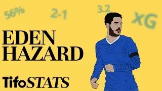 Eden Hazard: Player Of The Season? | By The Numbers