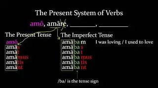 LATIN_The Present ACTIVE System of 1st Conjugation Verbs and Sum
