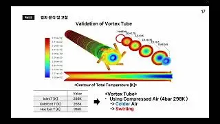 한범구 전승수(Fluent 4조): In Whell Motor Cooling Analysis Using Vortex Tube