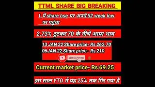 ttml share latest news