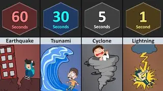 How Long Human Can Survive In The Natural Disaster
