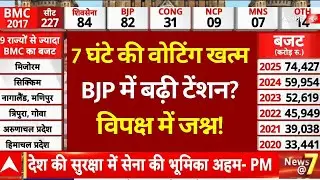 Maharashtra BMC Election Huge Number Voting LIVE: BJP में टेंशन का माहौल? | NCP | Congress | Shinde