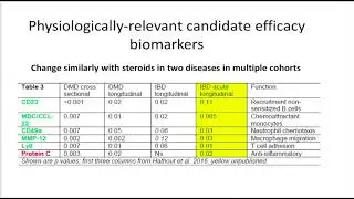 NextGen Steroids: Vamorolone - Laurie Conklin
