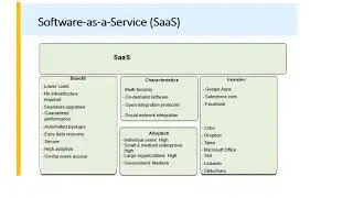 CONCEPTS & SERVICES UNIT 1