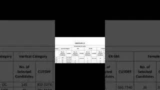 UP Police ASI M / SI Final Cutoff 2021#constable #uppolice #upgovt #uppolicebharti