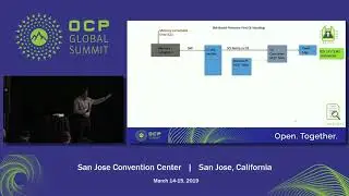 OCPSummit19 - EW: OSF/Security - Case Study Alternatives for SMM usage in Intel Platforms