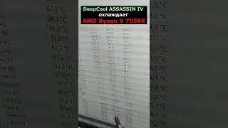 Как DeepCool ASSASSIN IV охлаждает AMD Ryzen 9 7950X ? #shorts