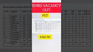 EMRS VACANCY OUT 2025।qualification।#hindiwithricha#richajain#emrs#emrsvacancies