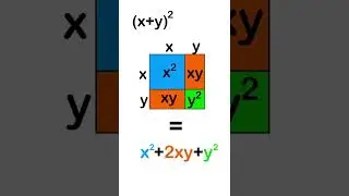 History of Math PART 5 #shorts