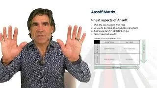 Ansoff (Product-Market) Matrix    -Strategy Steven Litt