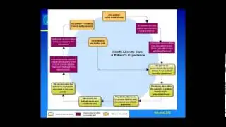 Senior Health Literacy -- How Much Do You and Your Senior Community Understand Together