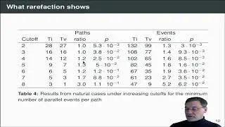 02.03 A second look at the case for mutation-biased adaptation