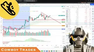 Step App FITFI Token - Crypto Technical Analysis and Price Prediction