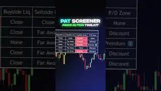 Ultimate Price Action Screener Indicator