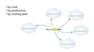 PortaSwitch / PortaSIP - Class 4-5 Softswitch: Clustering & Call Routing