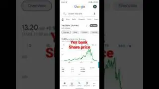latest yes bank share price