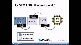 NI LabVIEW FPGA | EP-01 | FHD