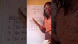 NECO PHYSICS PRACTICAL 2025 in bit 〽️〽️#physicsisfunwithbukolajoseph  QUESTION NO I