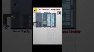 1#Siemens S7-300 PLC Hardware Configuration #youtubeshorts #plc