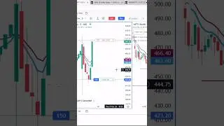 Profit booking within 1 candle 9/15ema psychology #trading #stockmarket #scalping