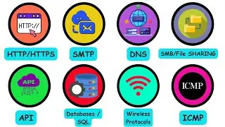 Every Protocol Used By Hackers Explained in 8 Minutes