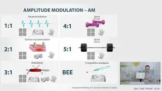 SCENAR AM when to use
