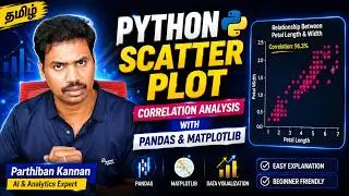Python Data Visualization - Scatter Plot 🔥 Find Correlation Using Pandas & Matplotlib