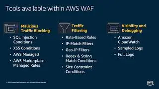Building a security dashboard on AWS (Hebrew)