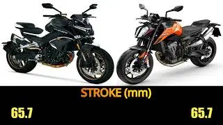 CFMOTO 800NK Vs KTM Duke 790 specs, top speed, features #cfmoto800nk #duke790 #cfmoto