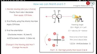 How to Find R & S Configuration of Spiranes | Axial Chirality | One minute Chemistry