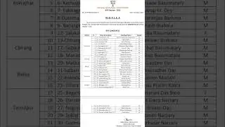 BJP Assam Pradesh | CANDIDATE LIST of BTR Election -2025 |