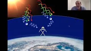 Perché il cielo è azzurro?