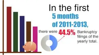 Bankruptcy Now and Past Years - cpethink.com