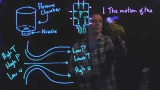 How rocket engines work