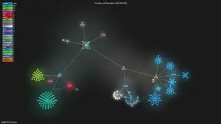 matt8707/ha-fusion - Gource visualisation