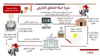 ازاي تتم  دورة حياة زيارات  التحقق الخارجي لبرامج التعليم الفني - اعداد دكتور- السيد حامد 2025