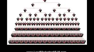 Best MLM Company