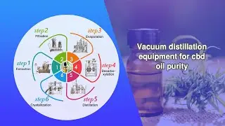 time tested method cbd oil machine turnkey solution