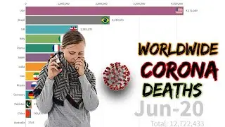 Worldwide Corona Deaths | Latest Coronavirus Update 2021 | Bite Data
