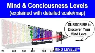 Levels of Consciousness Explained (with detailed spiritual chart)