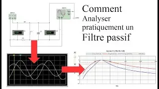 Comment analyser pratiquement un filtre RLC ?